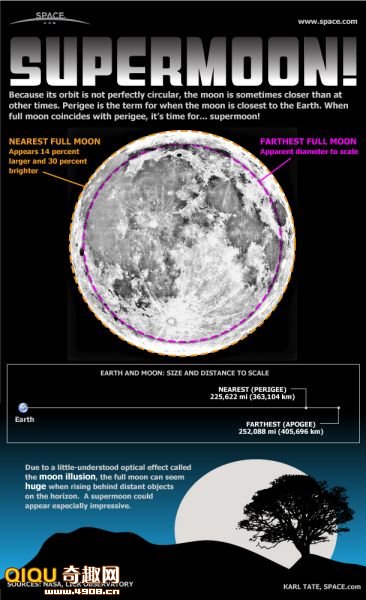 地球可以看到59%的月面