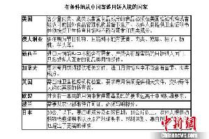 四川检验检疫部门：目前34个国家禁止寄递月饼